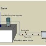 The Mysteries of Orifice Size Water Flow: A Comprehensive Guide