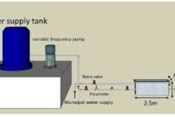 The Mysteries of Orifice Size Water Flow: A Comprehensive Guide