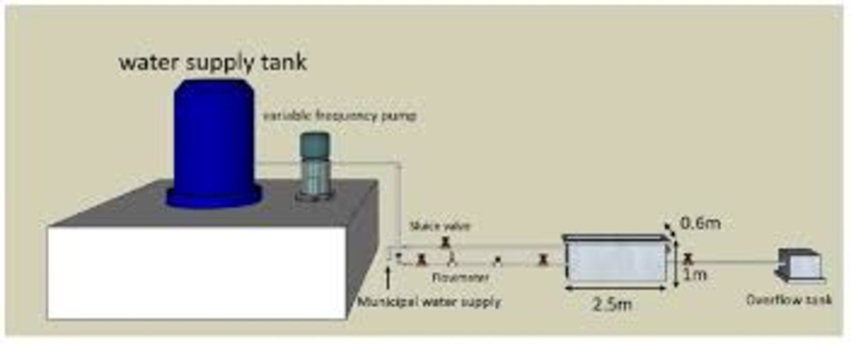 The Mysteries of Orifice Size Water Flow: A Comprehensive Guide